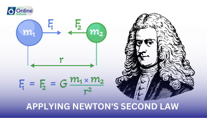 Lesson 06: Applying Newton's Second Law in String Systems